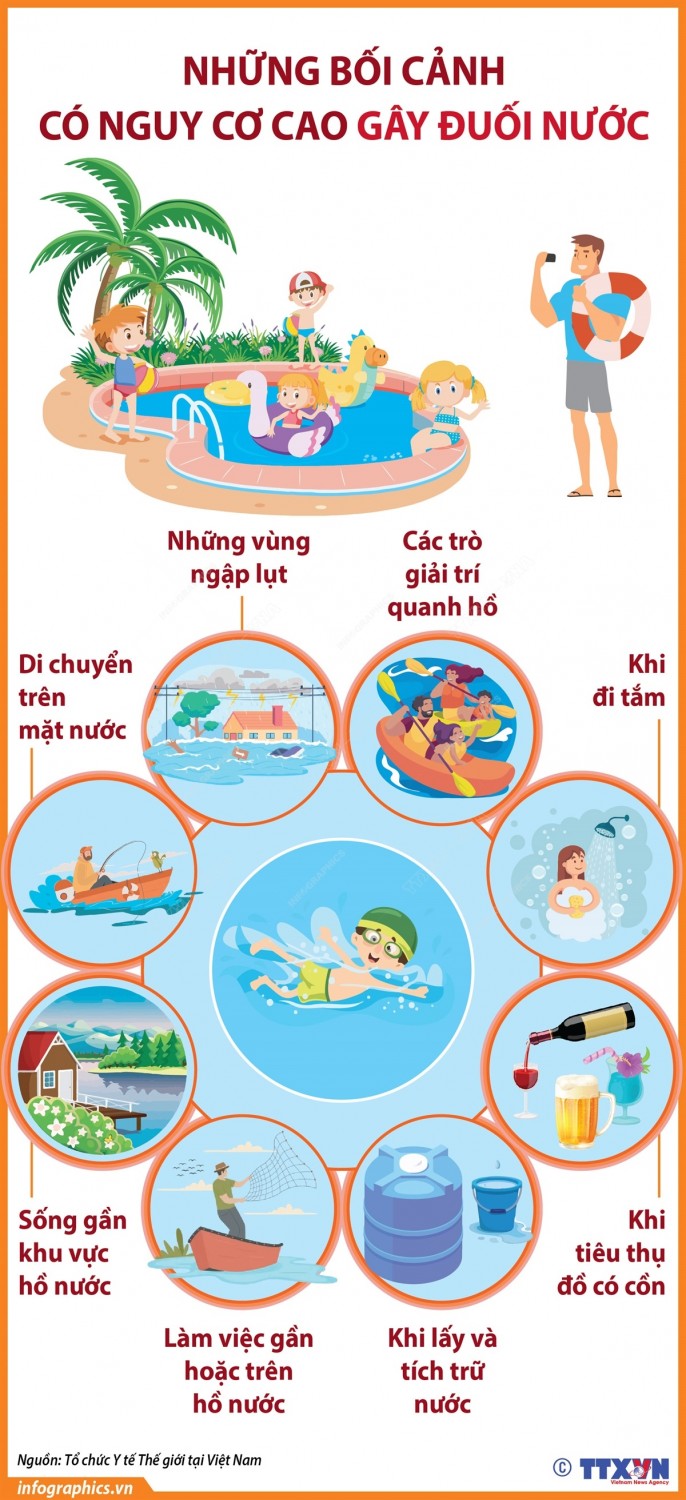 NHỮNG BỐI CẢNH CÓ NGUY CƠ CAO GÂY ĐUỐI NƯỚC