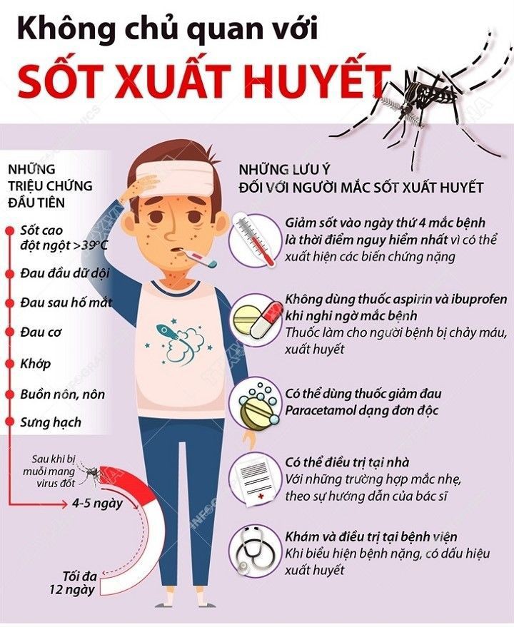 NHỮNG THÔNG TIN CẦN BIẾT VỀ BỆNH DẠI