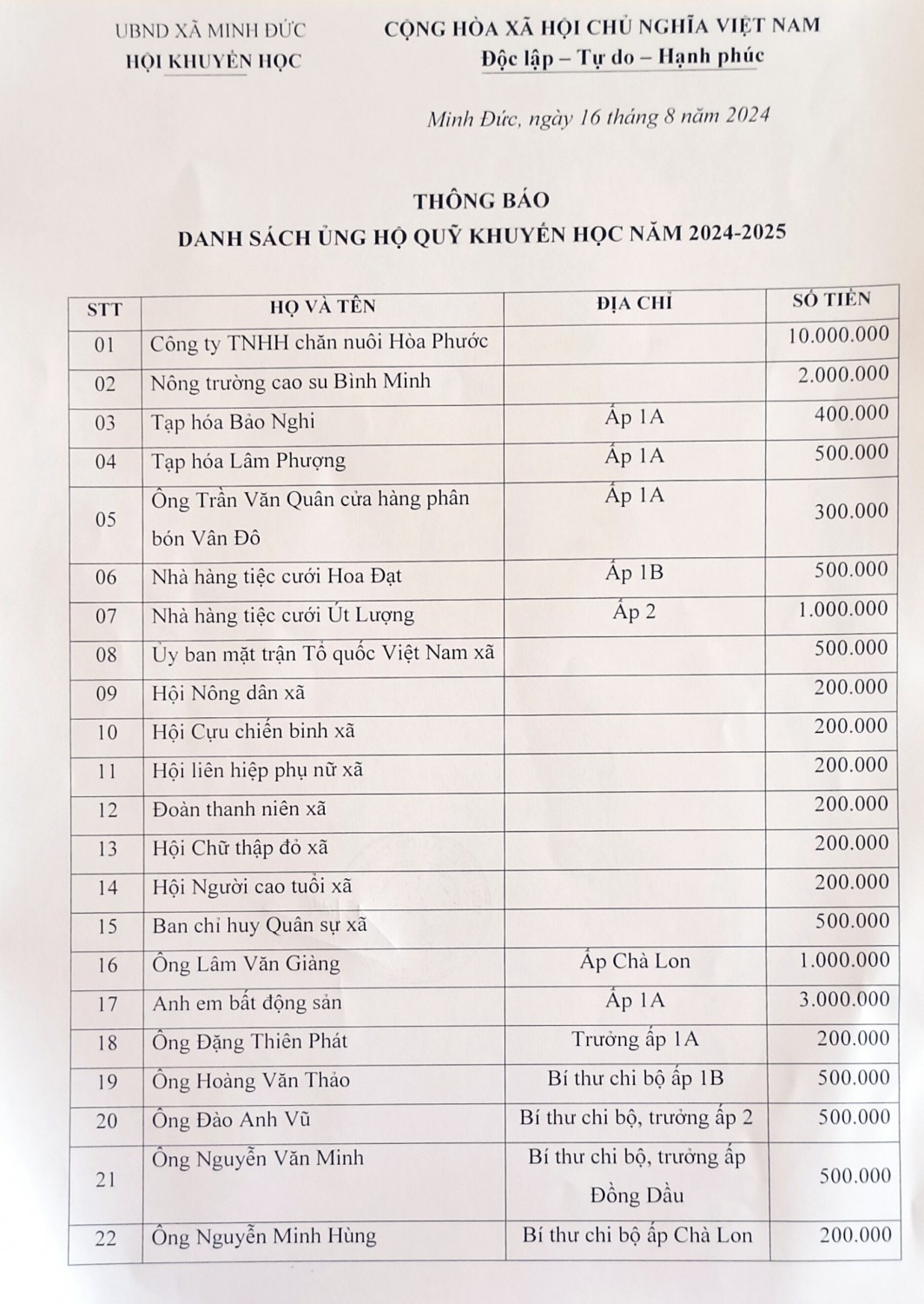 THÔNG BÁO DANH SÁCH ỦNG HỘ QUỸ KHUYẾN HỌC NĂM 2024 - 2025