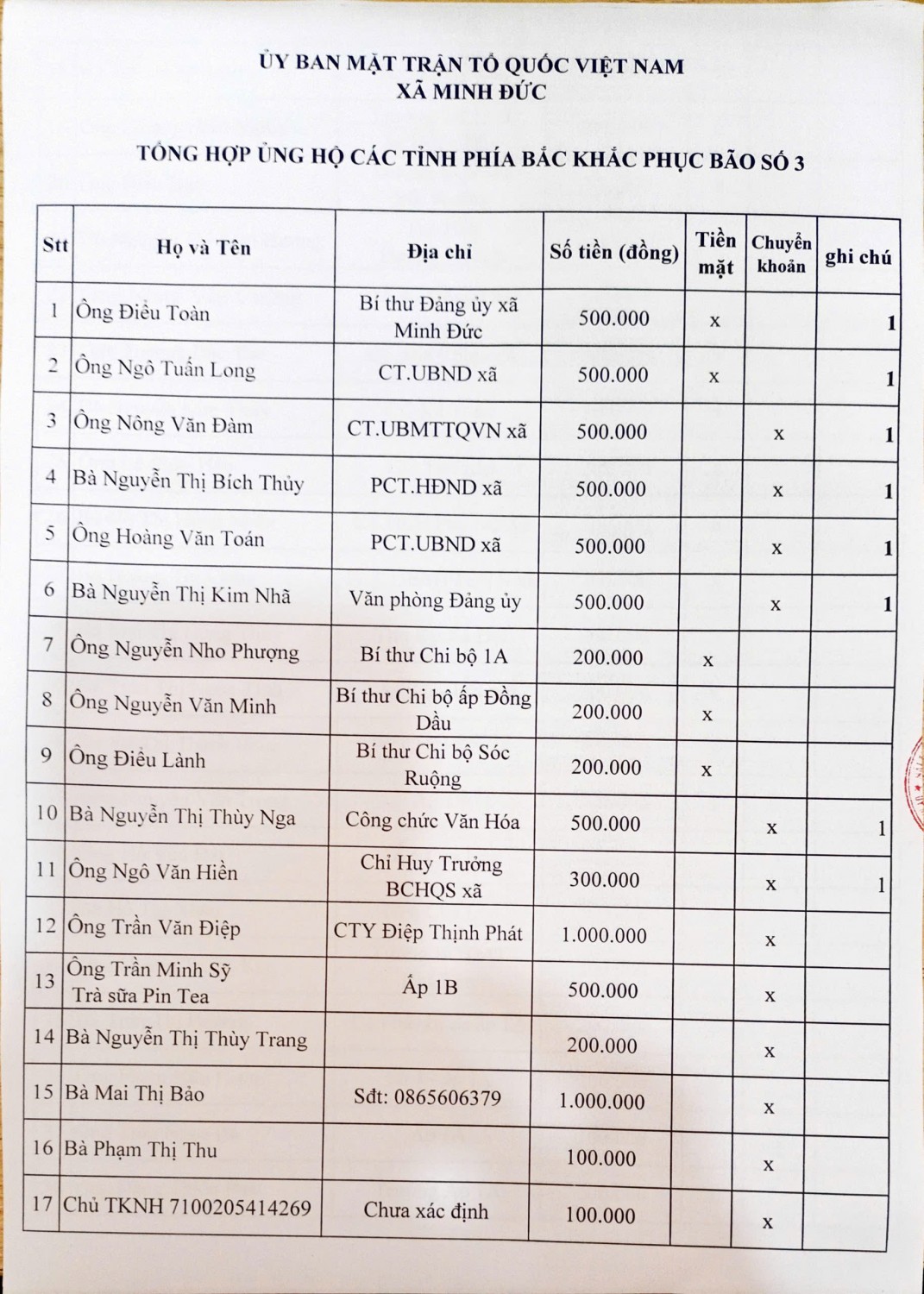 ỦY BAN MẶT TRẬN TỔ QUỐC XÃ MINH ĐỨC VẬN ĐỘNG ỦNG HỘ CÁC TỈNH PHÍA BẮC KHẮC PHỤC BÃO SỐ 3